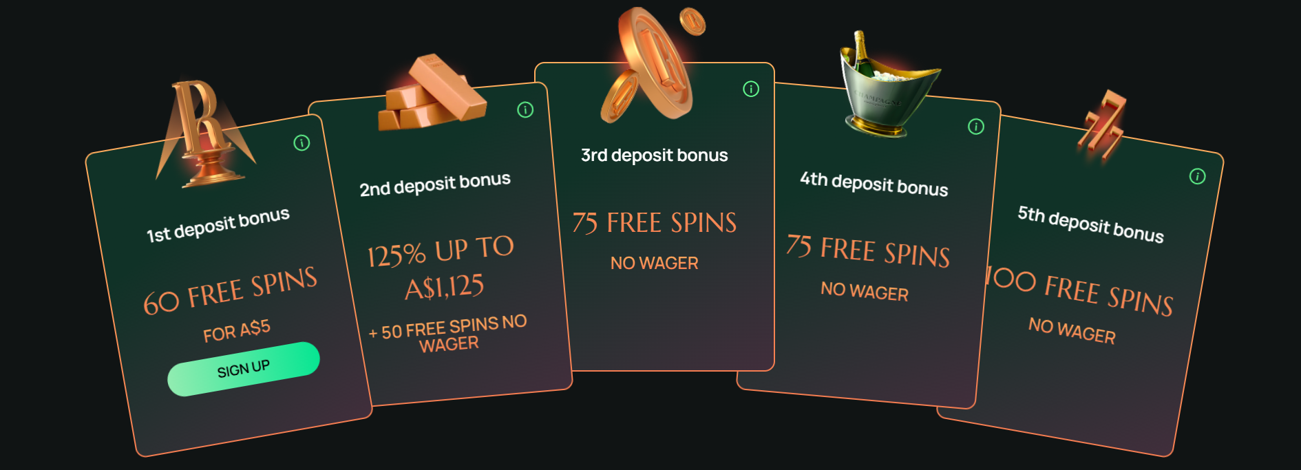 Ritzo Casino Bonus Promotions